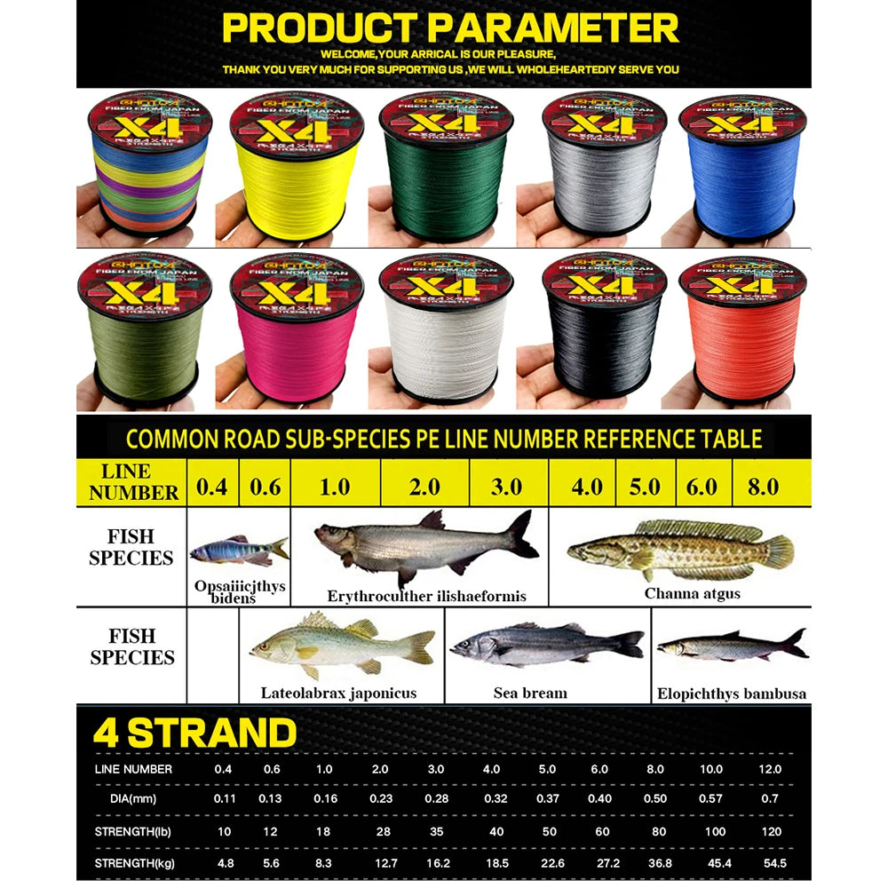 PE Braided Fishing Line -  10 lb to 80 lb