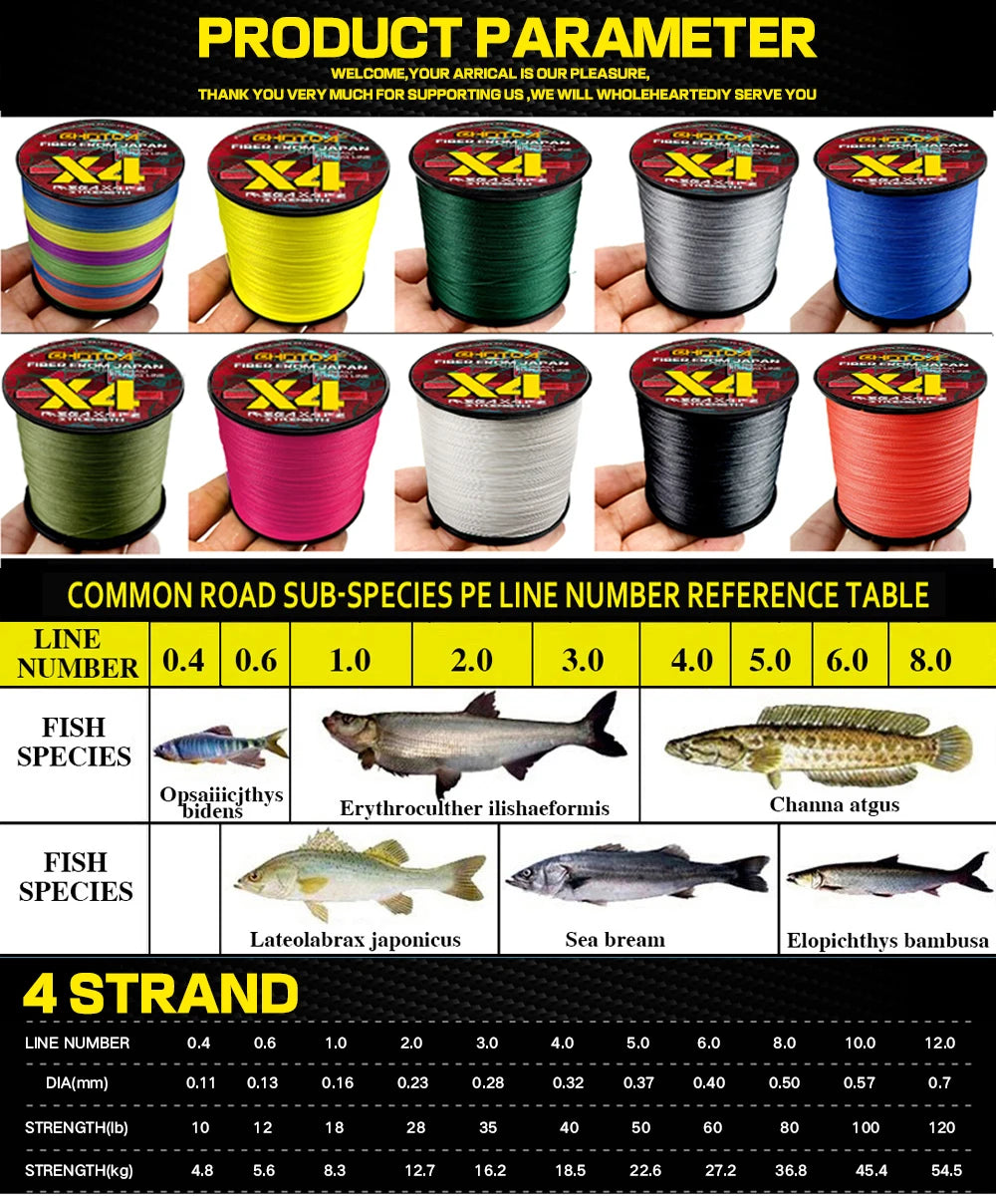 PE Braided Fishing Line -  10 lb to 80 lb